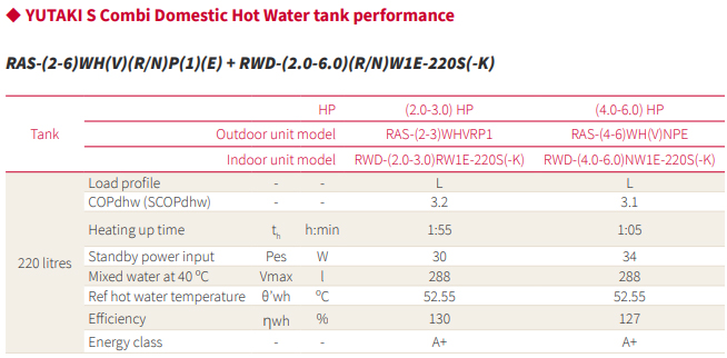 Hitachi Yutaki S Combi DHW Tank Characteristics